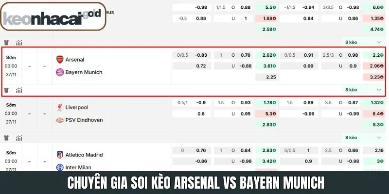 Chuyên gia soi kèo Arsenal vs Bayern Munich chuẩn xác
