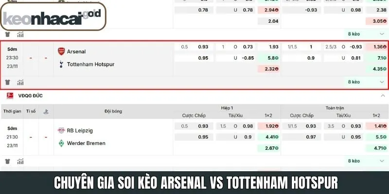 Dự đoán tỷ lệ kèo trận đấu giữa Arsenal và Tottenham Hotspur