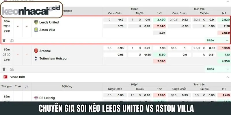 Phân tích kèo cược giữa trận Leeds United vs Aston Villa