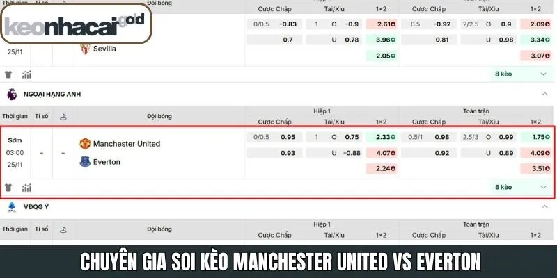 Nhận định tỷ lệ kèo Manchester United - Everton