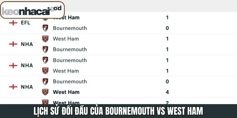 Lịch sử đối đầu khi Soi kèo Bournemouth vs West Ham United
