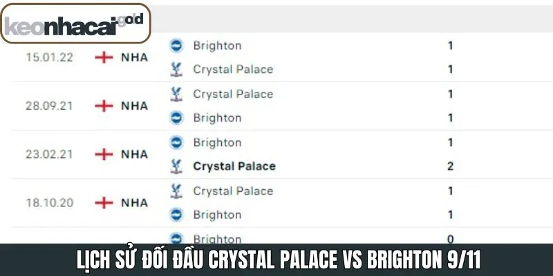 Lịch sử chạm trán của Crystal Palace vs Brighton