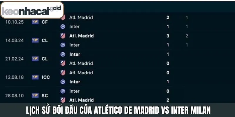 Soi kèo Atlético de Madrid vs Inter Milan theo lịch sử đối đầu 