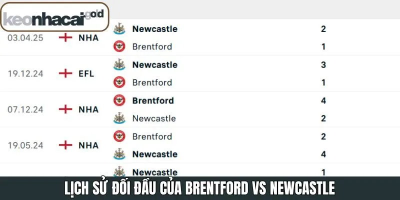 Tìm hiểu lịch sử đối đầu để soi kèo Brentford vs Newcastle 9/11 