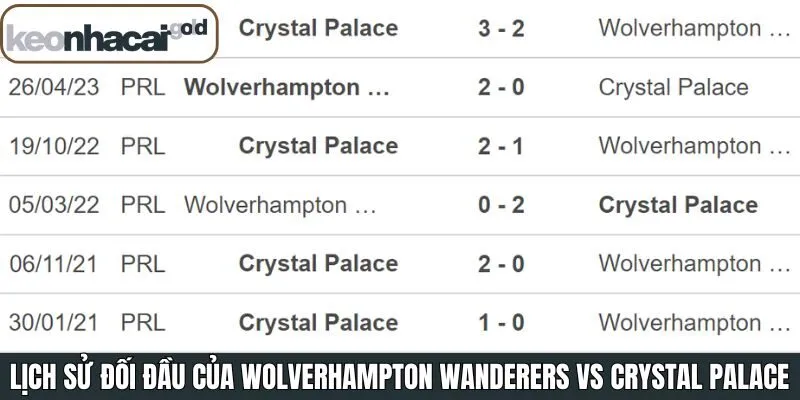 Tổng quan về lịch sử đối đầu của 2 đội bóng