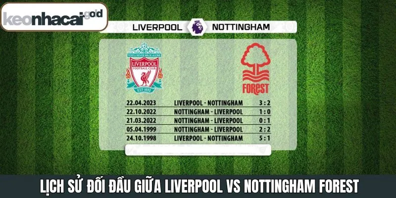 Lịch sử đối đầu khi soi kèo Liverpool vs Nottingham Forest