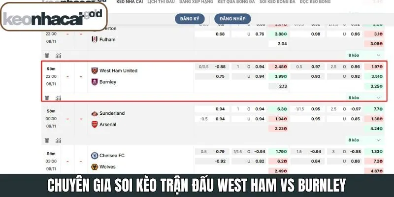 Soi kèo West Ham vs Burnley 8/11 từ chuyên gia Keonhacai