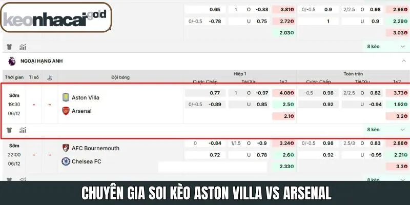 Nhận định của Keonhacai về cuộc đối đầu Aston Villa vs Arsenal