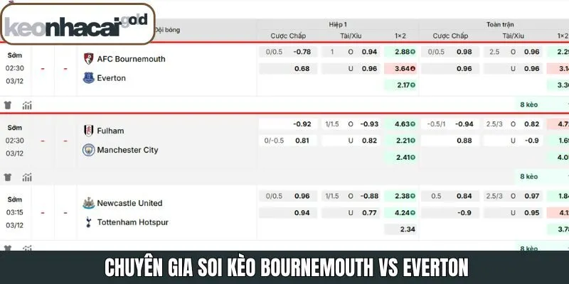 Chuyen gia Keonhacai nhận định Bournemouth vs Everton