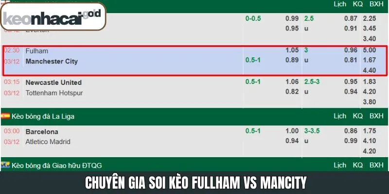 Nhận định tỷ lệ kèo trận cầu ngày 3/12