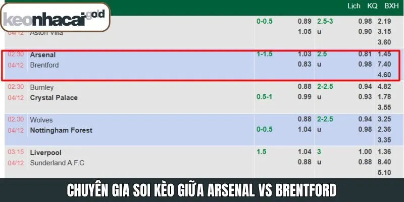 Soi kèo chi tiết cuộc chạm trán giữa hai CLB đỉnh cao