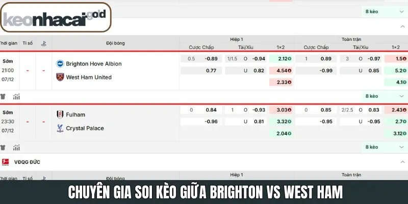 Tham khảo các nhận định kèo giữa hai đội bóng