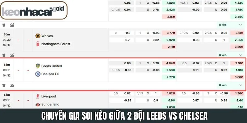 Chuyên gia Keonhacai soi kèo trận Leeds vs Chelsea