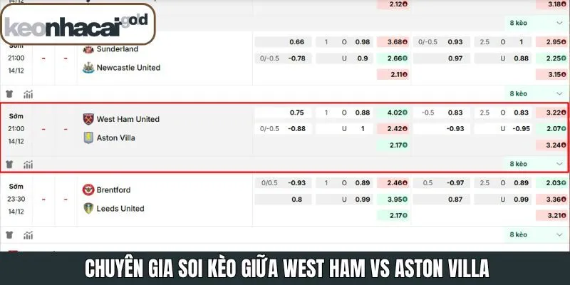Chuyên gia soi kèo West Ham - Aston Villa