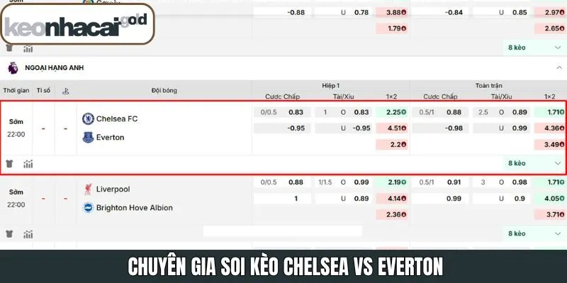 Soi kèo chi tiết và rõ ràng về cuộc chạm trán kịch tính