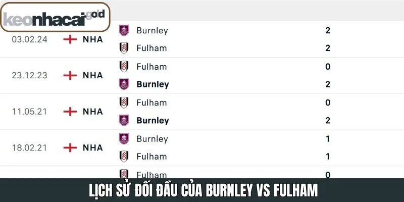 Phân tích chi tiết về lịch sử chạm trán của Burnley vs Fulham