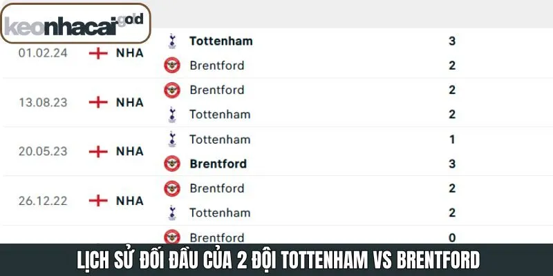 Lịch sử chạm trán giữa Tottenham vs Brentford