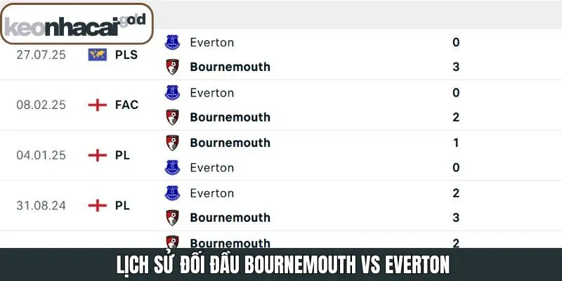 Lịch sử đối đầu CLB Bournemouth vs Everton
