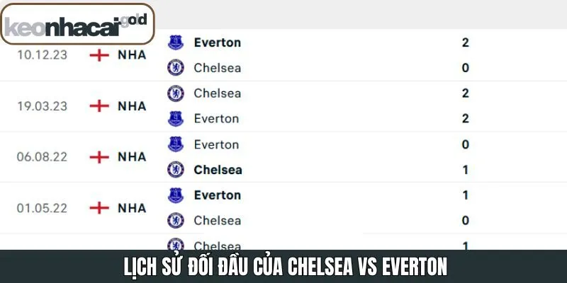 Lịch sử chạm trán gần đây của hai đội bóng xuất sắc