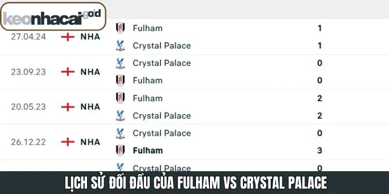 Những cuộc đối đầu gần nhất giữa hai đội xuất sắc