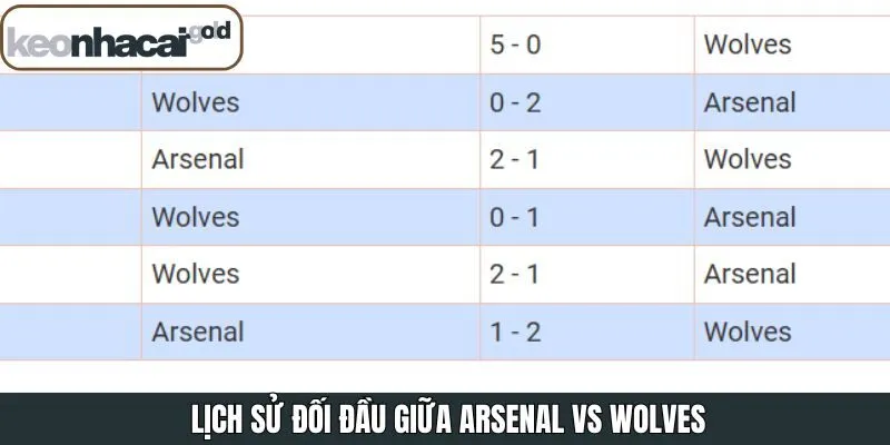 Lịch sử chạm trán của hai đội