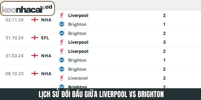 Lịch sử chạm trán giữa Liverpool và Brighton