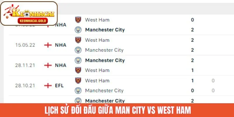 Khám phá lịch sử đối đầu giữa 2 đội bóng tầm cỡ