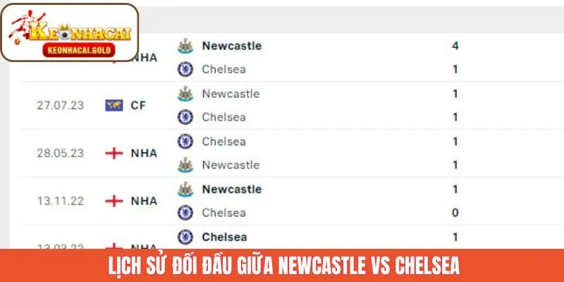 Kết quả các trận gặp nhau trước đây giữa hai đội bóng