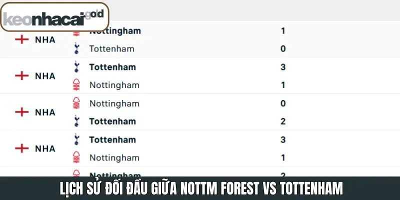 Lịch sử đối đầu Nottm Forest - Tottenham