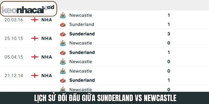 Những trận đấu đáng nhớ trong lịch sử đối đầu của 2 CLB