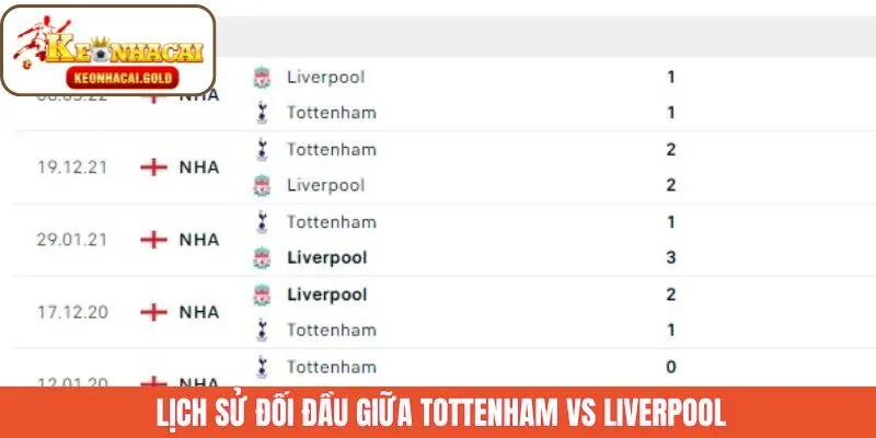 Tottenham và Liverpool: Những cuộc đối đầu gần đây